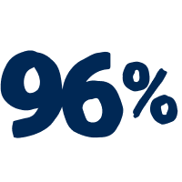96% icon